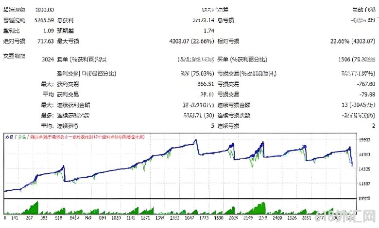 [�Գ�]0.01����,200�㳬������, NZDJPY�Գ�EA