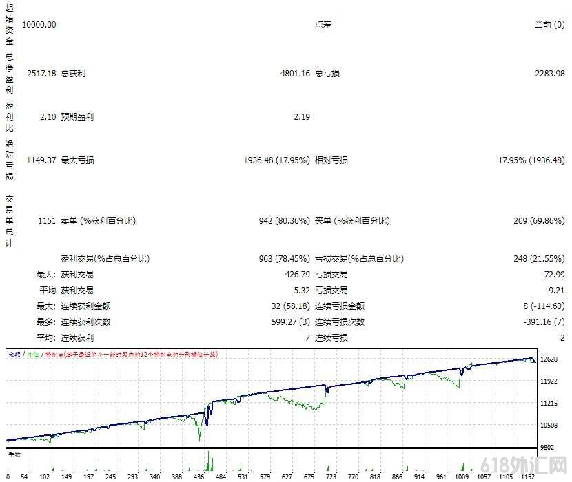 [����]EUR/USD�Զ�����������,Vzlomshik Pro���չ��������ƽ�ֹ���