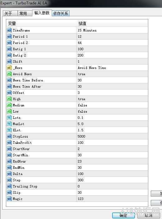 [�����] TurboTrade AI EAʮָ����ǿ���ײ��Խ���, ����+�۸���Ϊ˫����