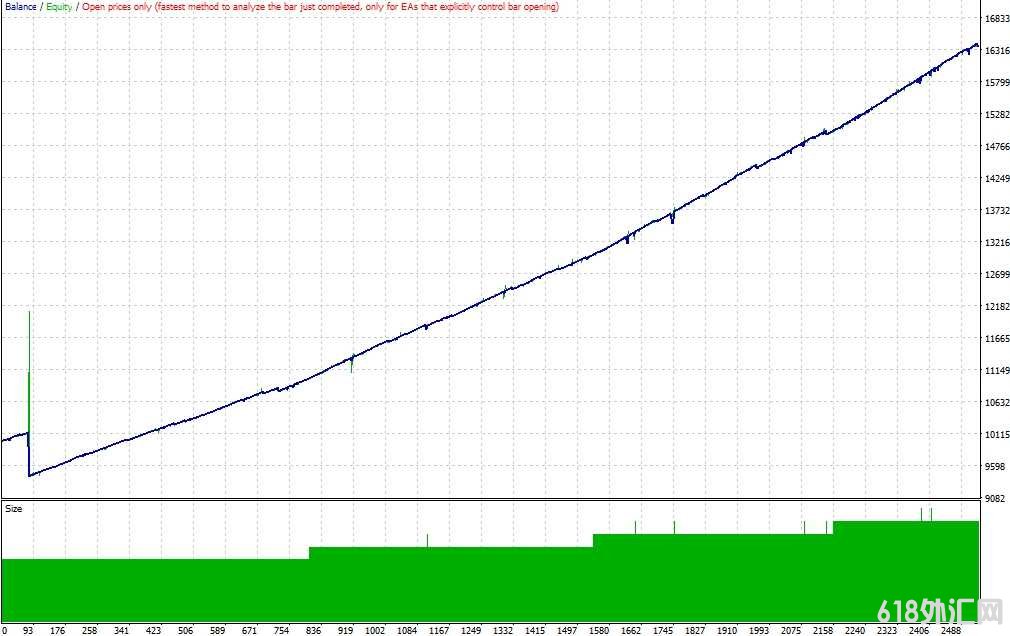 [ͷƤ] The Moroccan Traders scalper���ÿ����Ĳ���,�ؼ��ǿ��ٽ���