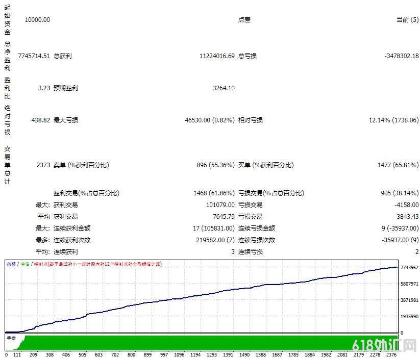 外汇EA下载,外汇头皮EA