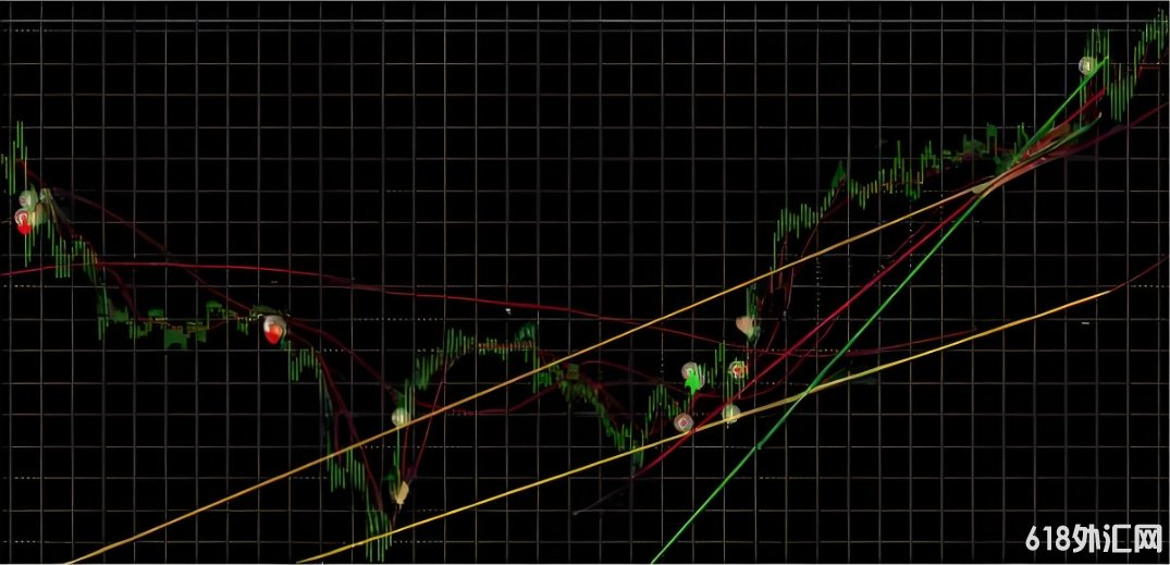 [����]רעXAUUSD��SMA���ܽ���ϵͳ,�Զ����߰�������ƽ𲨶�