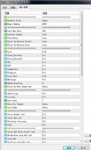 [1420+]Golden Trading EA v12ʹ�ø��ּ���ָ���ͼ��ģʽ�����