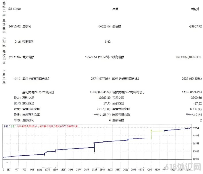 [�Գ�]10��ӯ���ռ�ı��ַ���ʽ,�Ӿ��߽��浽1.21���ز�