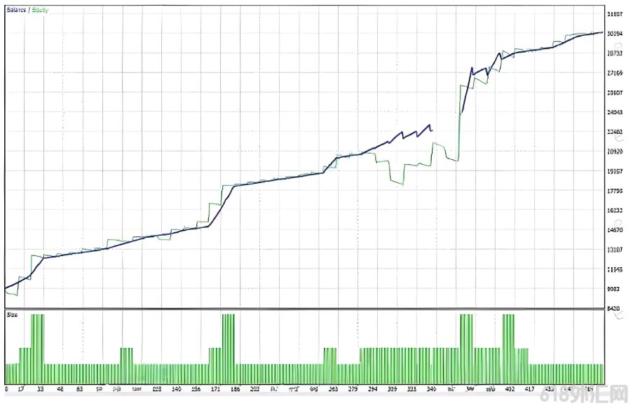 [����] Trend Line PRO EA������ȷ�����������ͻ��ִ�н���