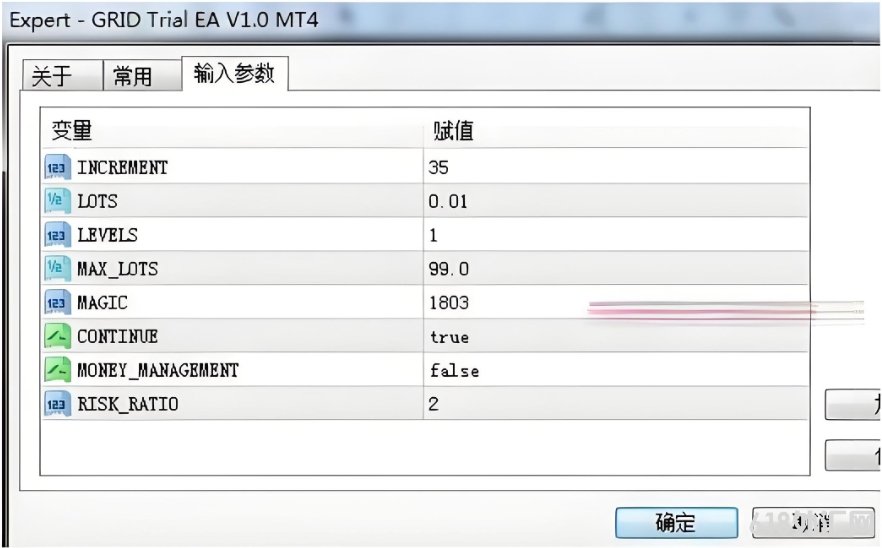 [ͷƤ]GRID Trial EA V1.0��M5/H1���ڵ��ȶ����ֽ���,�ҵ���׼ͻ��