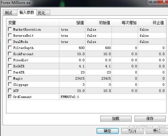 [1420+]Forex Milions EAʹ���Ƚ��Ļ���ATR�Ĳ�����Ч�������г�����