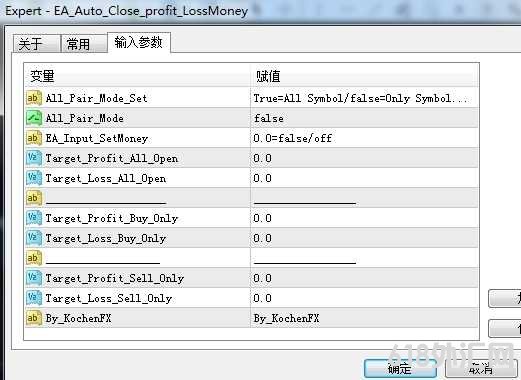 [������]EA Auto Close profit LossMoney��һ����ع���ϵͳ