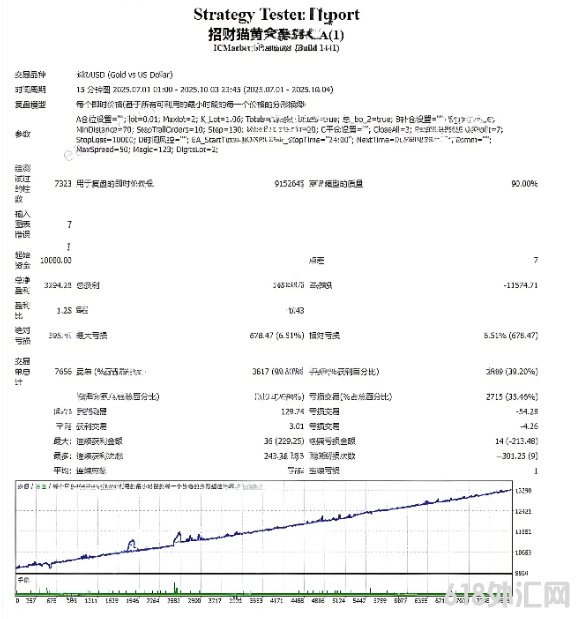 外汇EA