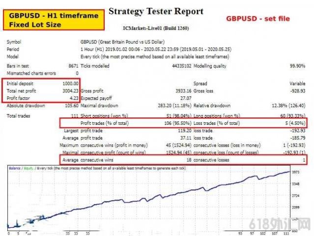 [1420+]PrecisionTrader EA�����ؼ��г�ˮƽ,ȷ����������ѵ�ִ��