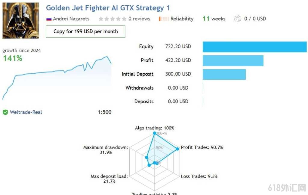 [1420+] Al Golden jJet Fighter GTX MT4 v1.71���ڶ̶�11����ʵ����141%������