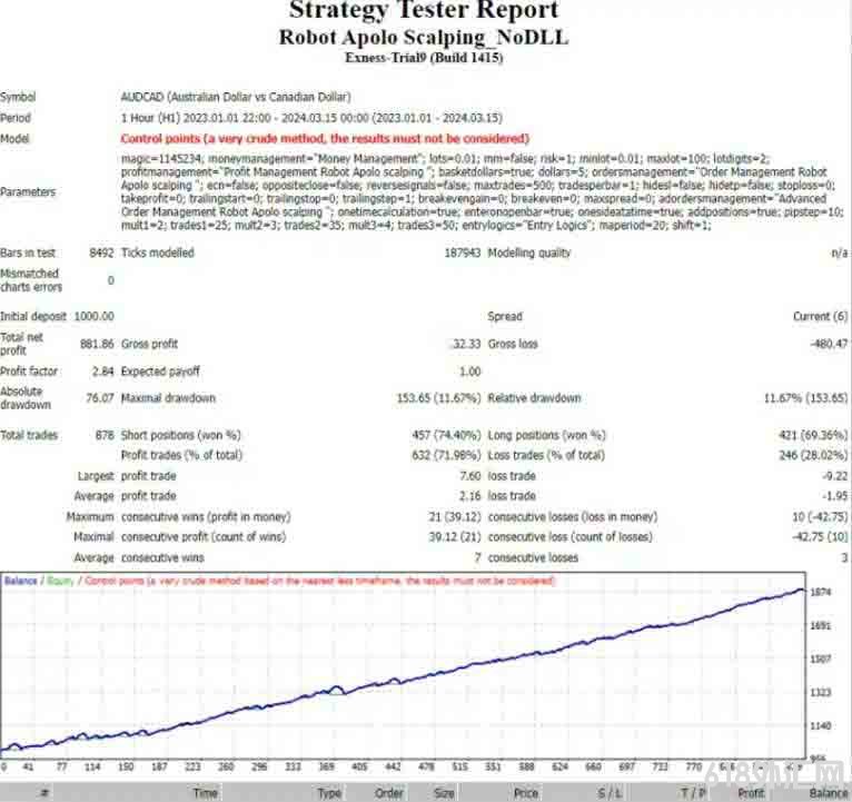 [ͷƤ] Robot Apolo scalping EA���ø��ӵ��㷨�����ټ�����Ʋ�ִ�н���