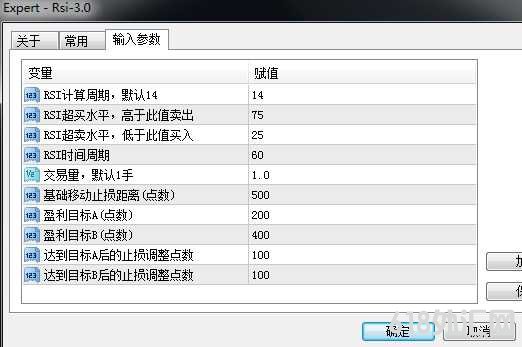 [������]RSÌ EA 3.0����RSI����ָ���ڳ�����������п��ֽ���