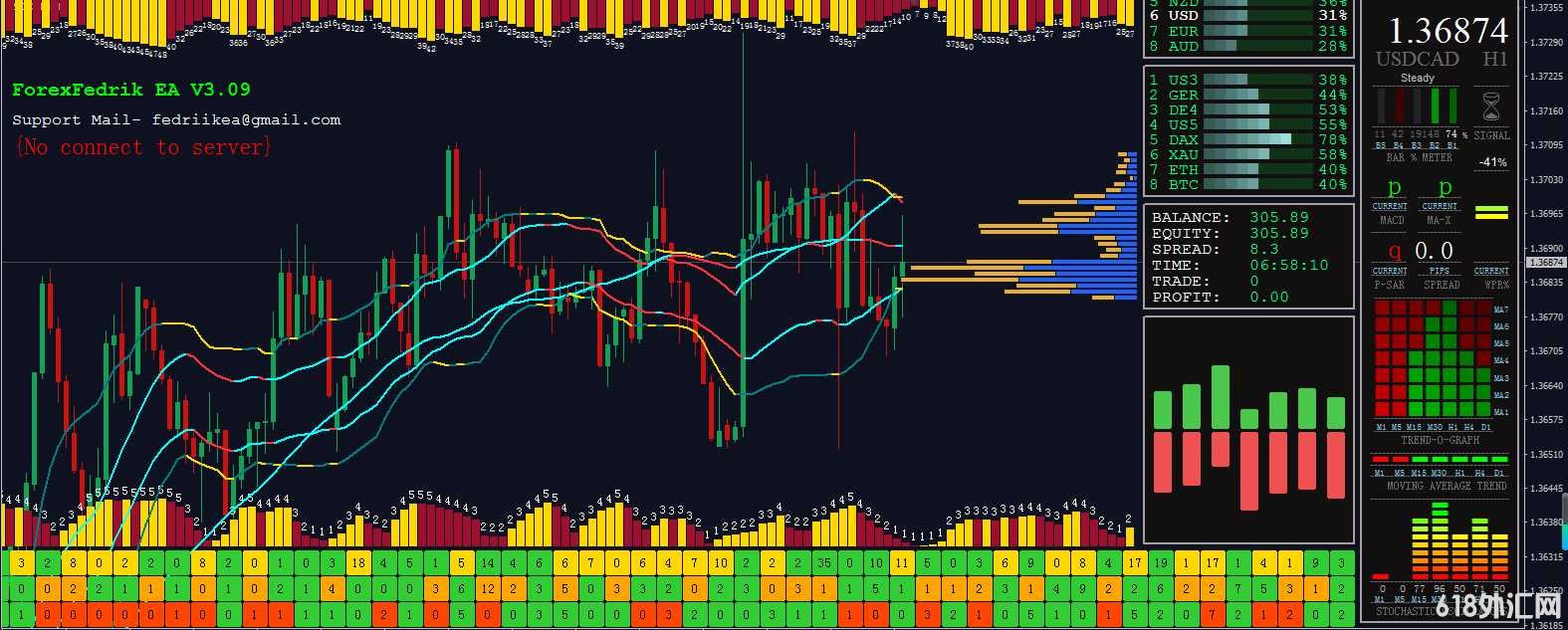 [ͷƤ] ForexFedrik EA V3.09��һ���Ƶ�ƽ�ͷƤ����