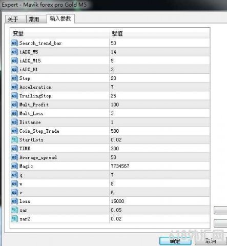 [1420+]Mavik forex pro Gold M5ÿ����ֹ��ֹӯ,���Ե���ˢ��Ӷ����