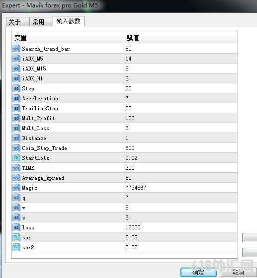 [1420+]Mavik forex pro Gold M5ÿ����ֹ��ֹӯ,���Ե���ˢ��Ӷ����