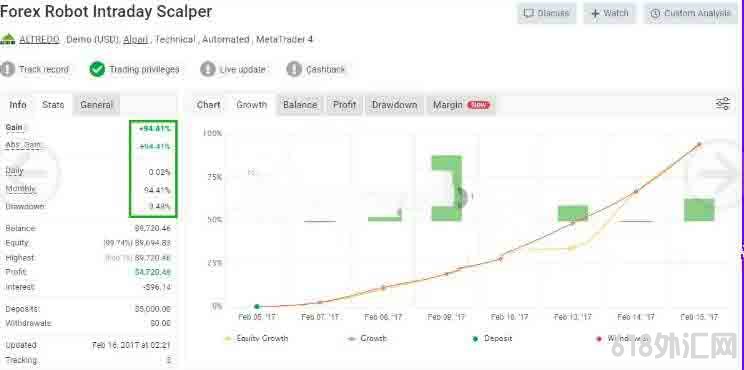[����]FX Intraday scalperRobotEA v.3.0רΪŷԪ/��Ԫ����������Ż�