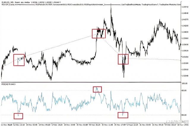 [����] RSI EA MT5�������ǿ��ָ��(RSI)ִ�г���/�����ײ���