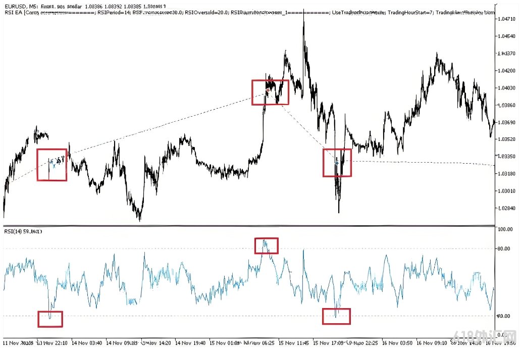 [����] RSI EA MT5�������ǿ��ָ��(RSI)ִ�г���/�����ײ���