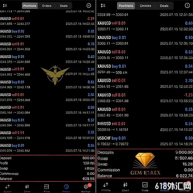 [ͷƤ]Gem Forex Scalper EA MT5רΪ�ƽ�EURUSD��GBPUSD���׶����
