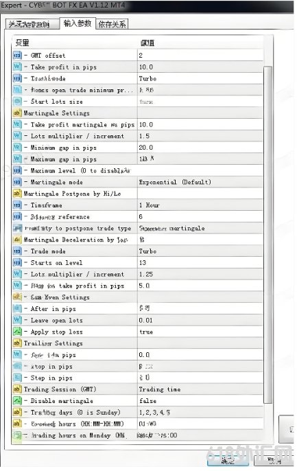 [����]CYBER BOT FX EA V1.12ʹ���Ƚ����㷨�������г����ƺͽ���