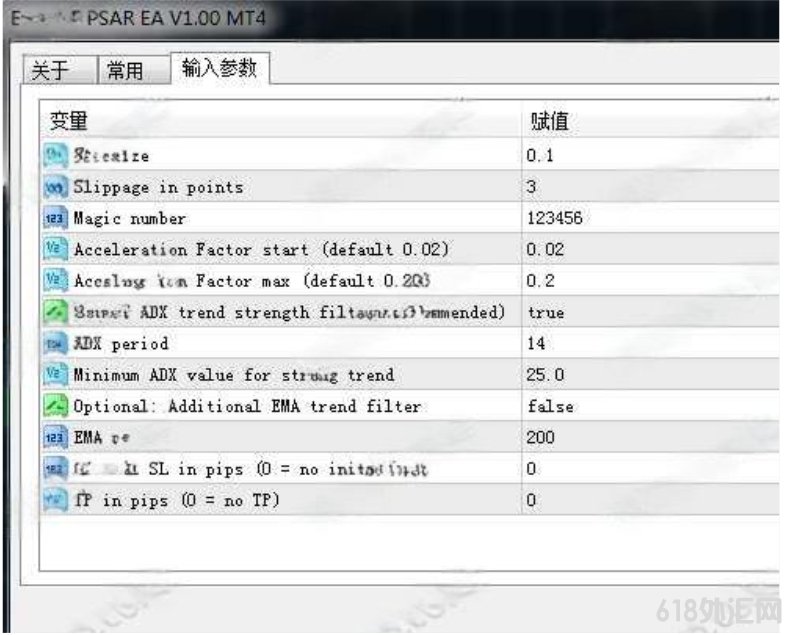 [����]PSAR EA V1.00����������ת��ָ��(PSAR)�������Ƹ���EA