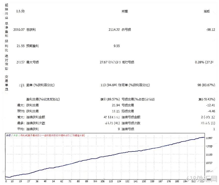 [ͷƤ]Al Scalper Robot EAʹ��5EMA��12EMA˫����ȷ�Ϸ����Ͽ���