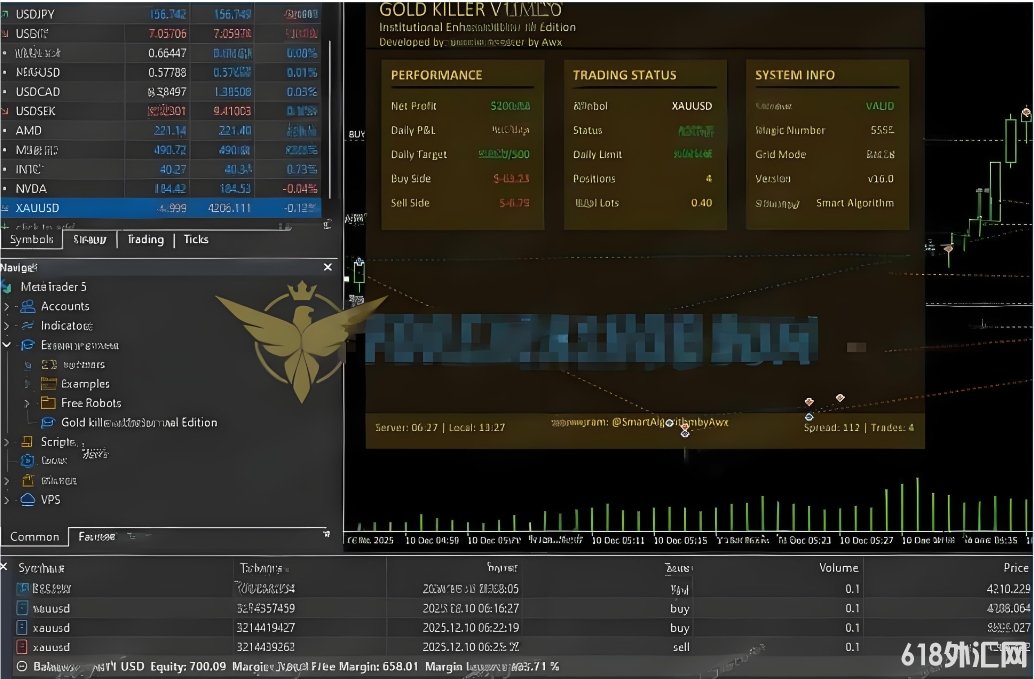 [�����] Gold Killer V16 Pro MT5ʹ�ÿ���ˢ�������΢����׽���׻���