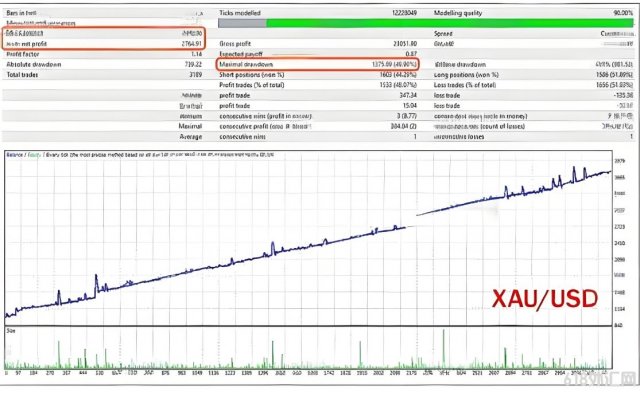 [1420+]EA TREND V1.8 MT5רΪXAUUSD��GBPUSD���,������֤5����,ӯ��