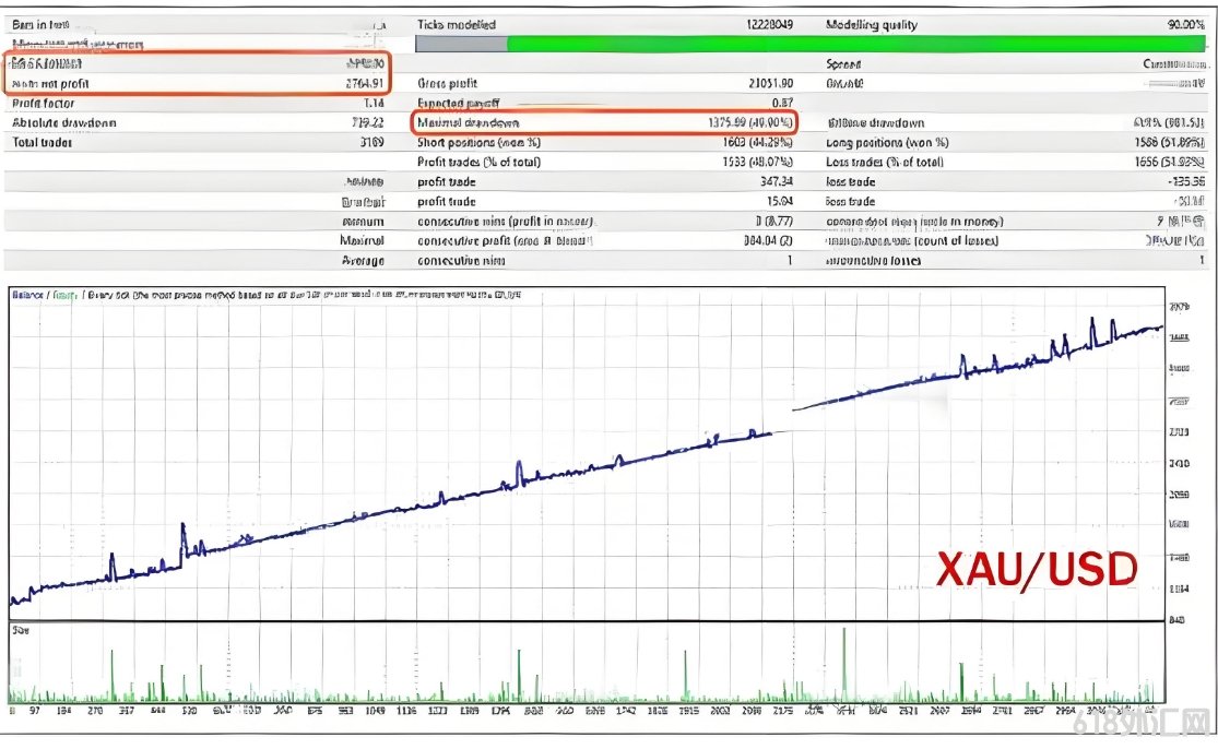 [1420+]EA TREND V1.8 MT5רΪXAUUSD��GBPUSD���,������֤5����,ӯ��