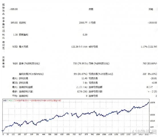 [�Գ�] Gold scalping EA V2