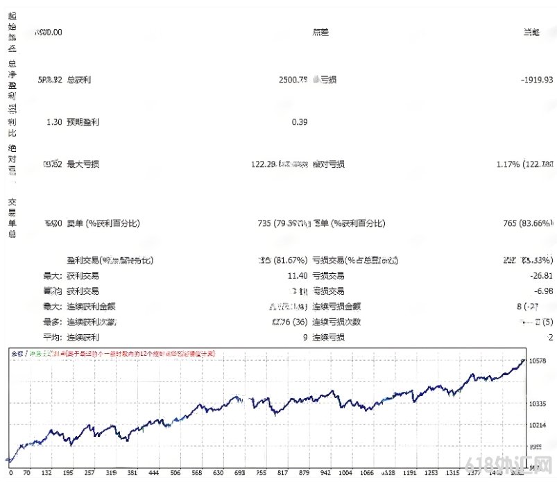 [�Գ�] Gold scalping EA V2.05����ZigZag����ָ��ִ�н���