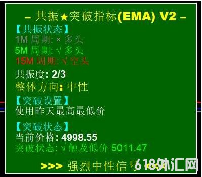 [������]����+ͻ��ָ��MT4Դ��