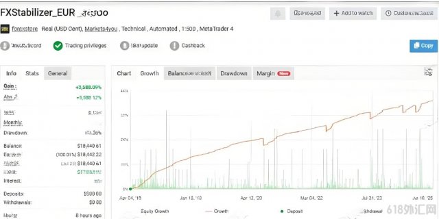 [1420+]FXStabilizer PRO EA 2026������ܳ����г����ڵ�����������