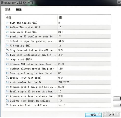 [1420+] EliteScalper V2.5 EA MT5Ѱ��͸��,֤���Ϳɿ����ֵĽ��������
