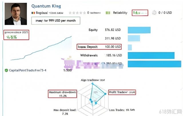 [1420+]Quantum King EA v2.3Ϊ����AUDCAD������Ļ�����
