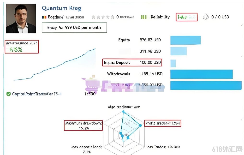[1420+]Quantum King EA v2.3Ϊ����AUDCAD������Ļ�����