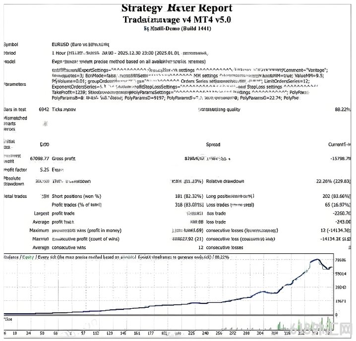[����] Forex Vantage EA רע�����Ʒ�ת,������ʧȥ����ʱƽ��