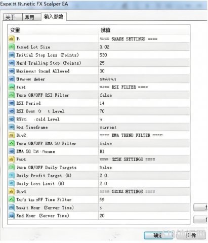 [ͷƤ] Kinetic Fx Scalper 