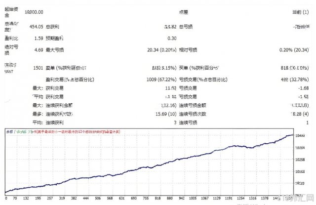 [ͷƤ] Forex Aurus EA V1.1