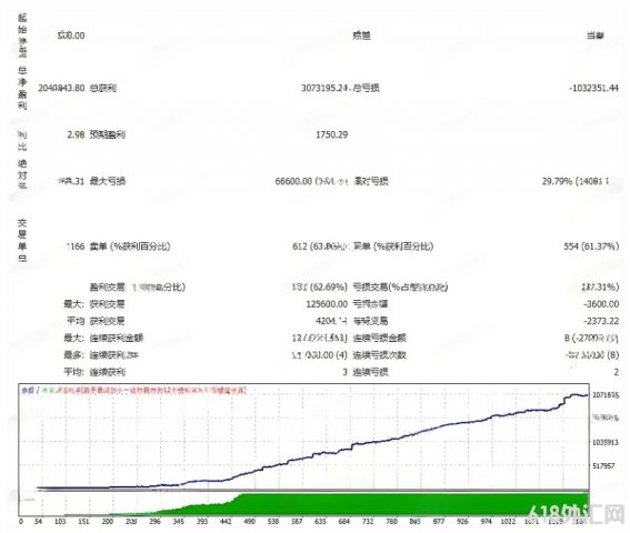[ͷƤ]HIFREAK EA V1.0��ӯ