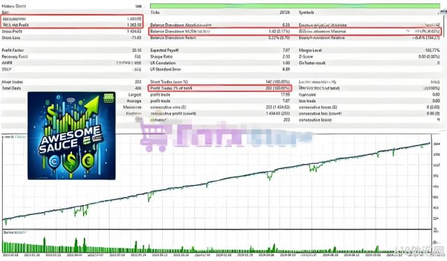 [1420+]Awesome Sauce EA V999.94 MT5��20���г����������ľ�׼����