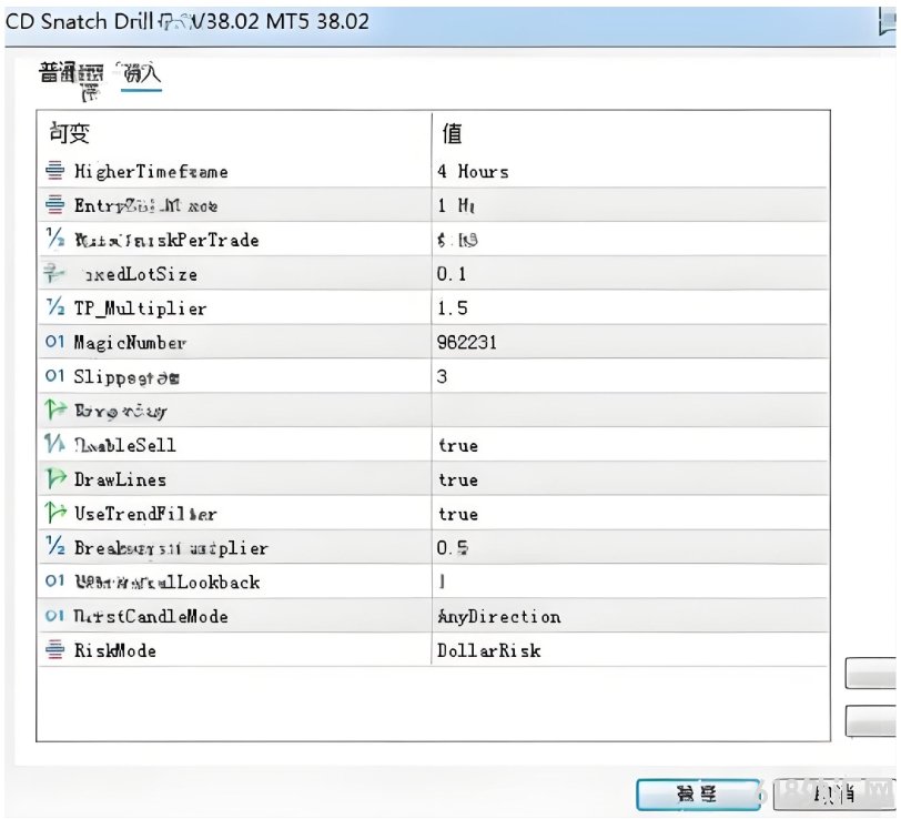 [1420+]CD Snatch Dril EA H4 MT5���� + H1 �볡��ʱ������