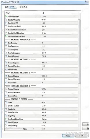 [1420+] Profitto EA V7.58 MT5�����ˣ�����ʽ�ָ����ƣ����ӵĲ���