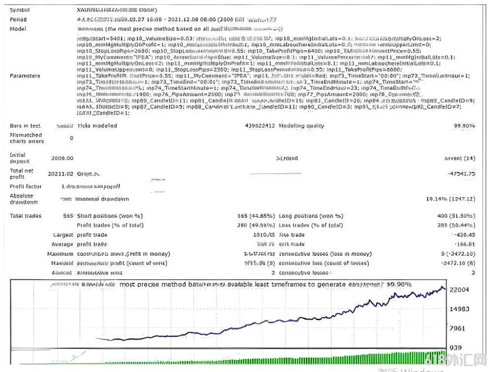[1420+]Collatz Gold strategist EA�����Ƚ����㷨����ѧģ��