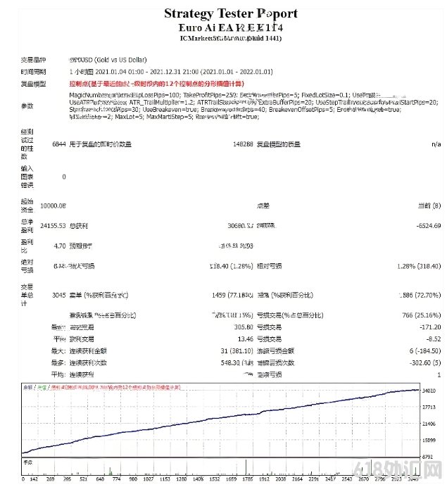 [ͷƤ]EurO AI EA V1.0�����˹����ܵĶ�㽻����֤