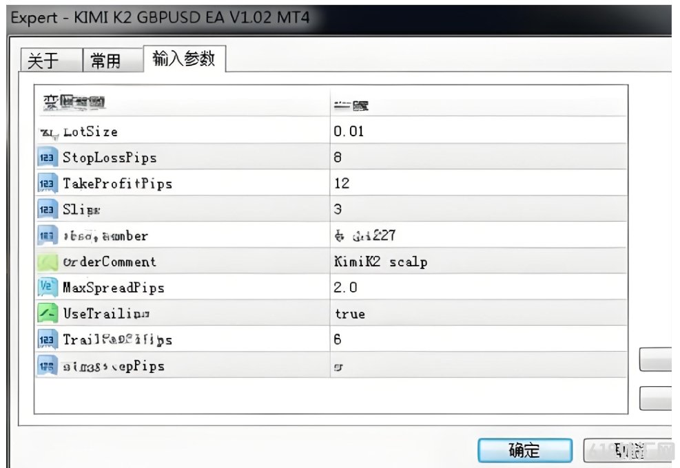 [ͷƤ]KIMI K2 GBPUSD EA V1.02���ݾ��ߡ�SAR��������ָ����н���