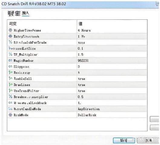 [1420+]CD Snatch Dril EA H4 MT5���� + H1 �볡��ʱ������