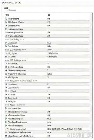 [1420+] DONER GOLD EA V1.30 MT5��ֲ��ICT��������,��׽��ѻ���