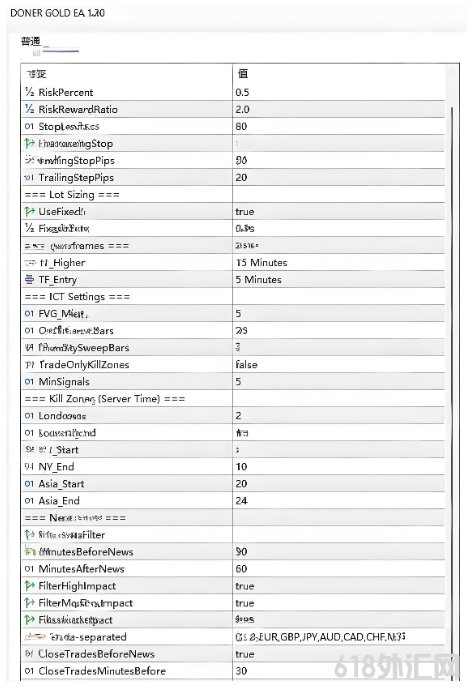 [1420+] DONER GOLD EA V1.30 MT5��ֲ��ICT��������,��׽��ѻ���